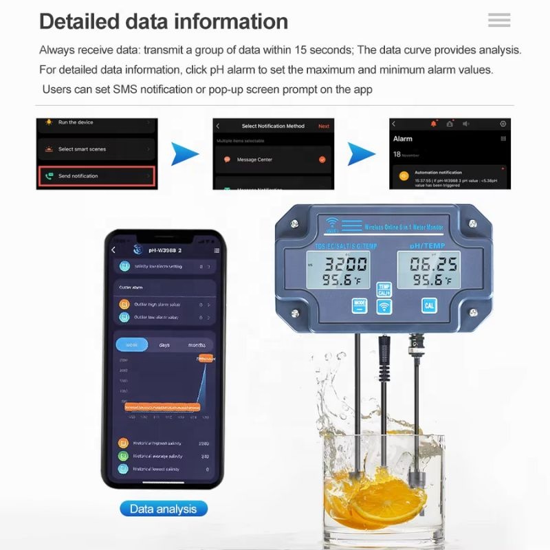 Hot Verkoop 8-in-1 Online Wate - Aquarium Test Kit recensie en prijs